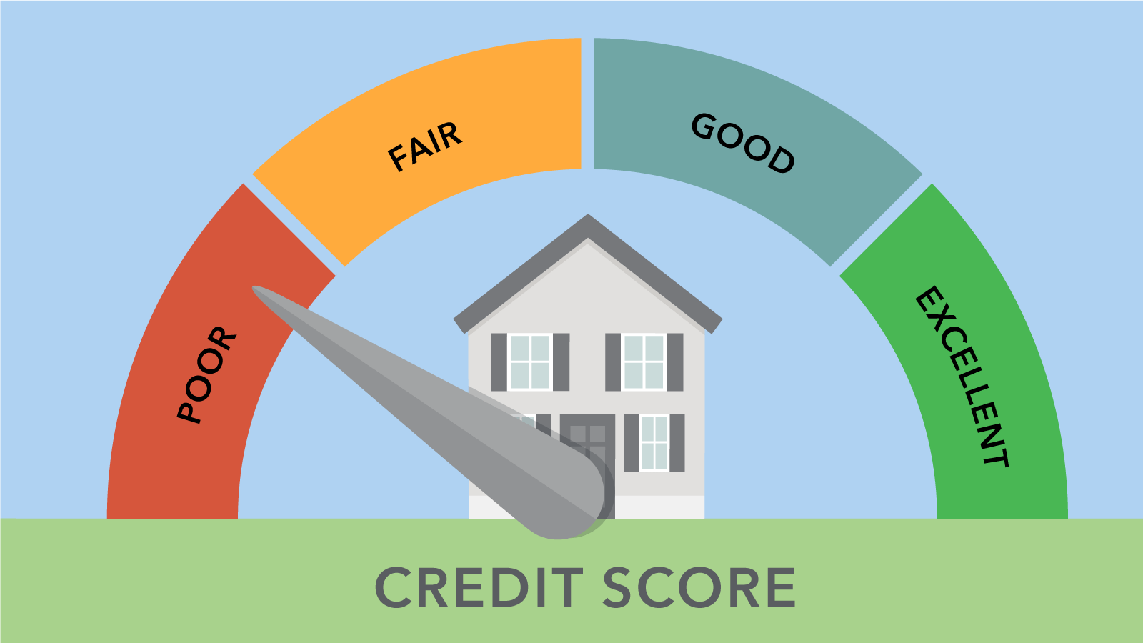 How to Check Your Credit Score in the UAE & Why It’s Important