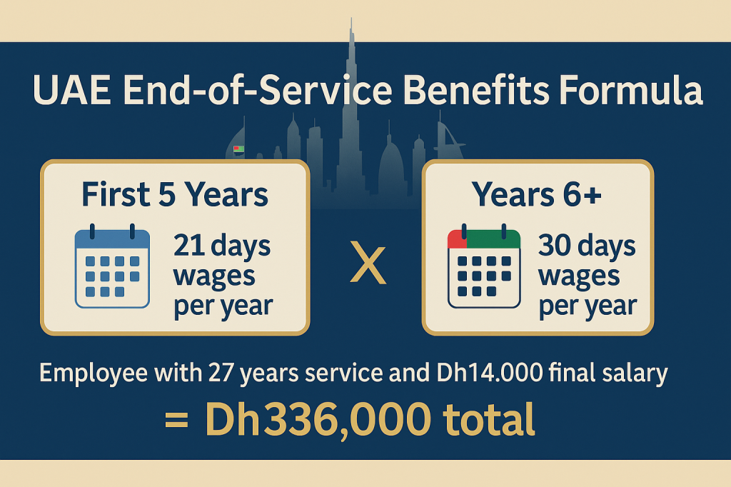 End of Service Gratuity With UAE Labour Law