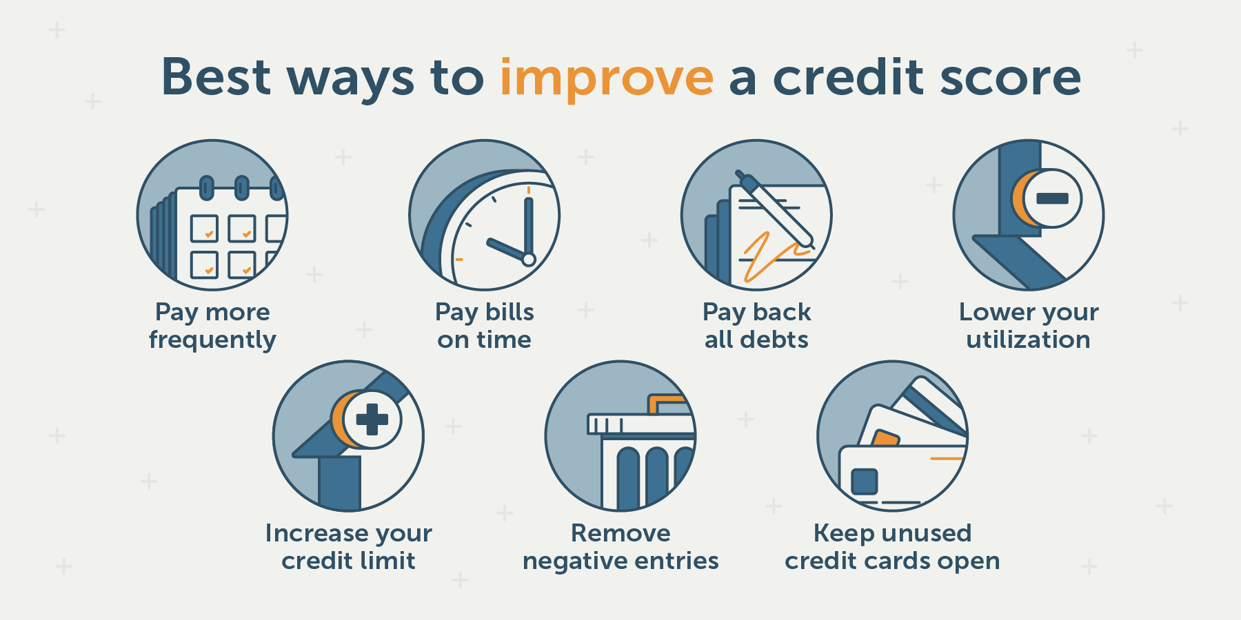 Build a Credit Score in the UAE